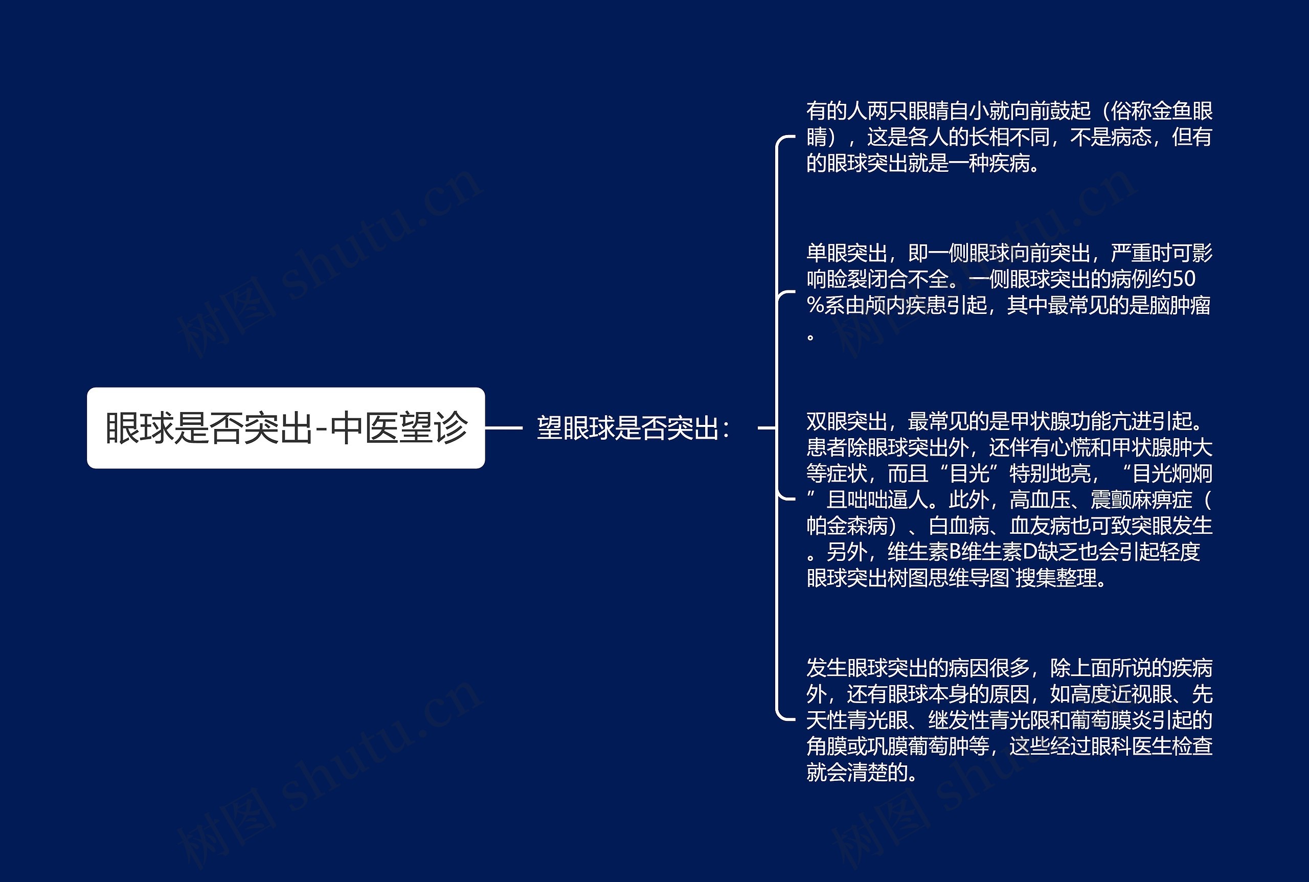 眼球是否突出-中医望诊