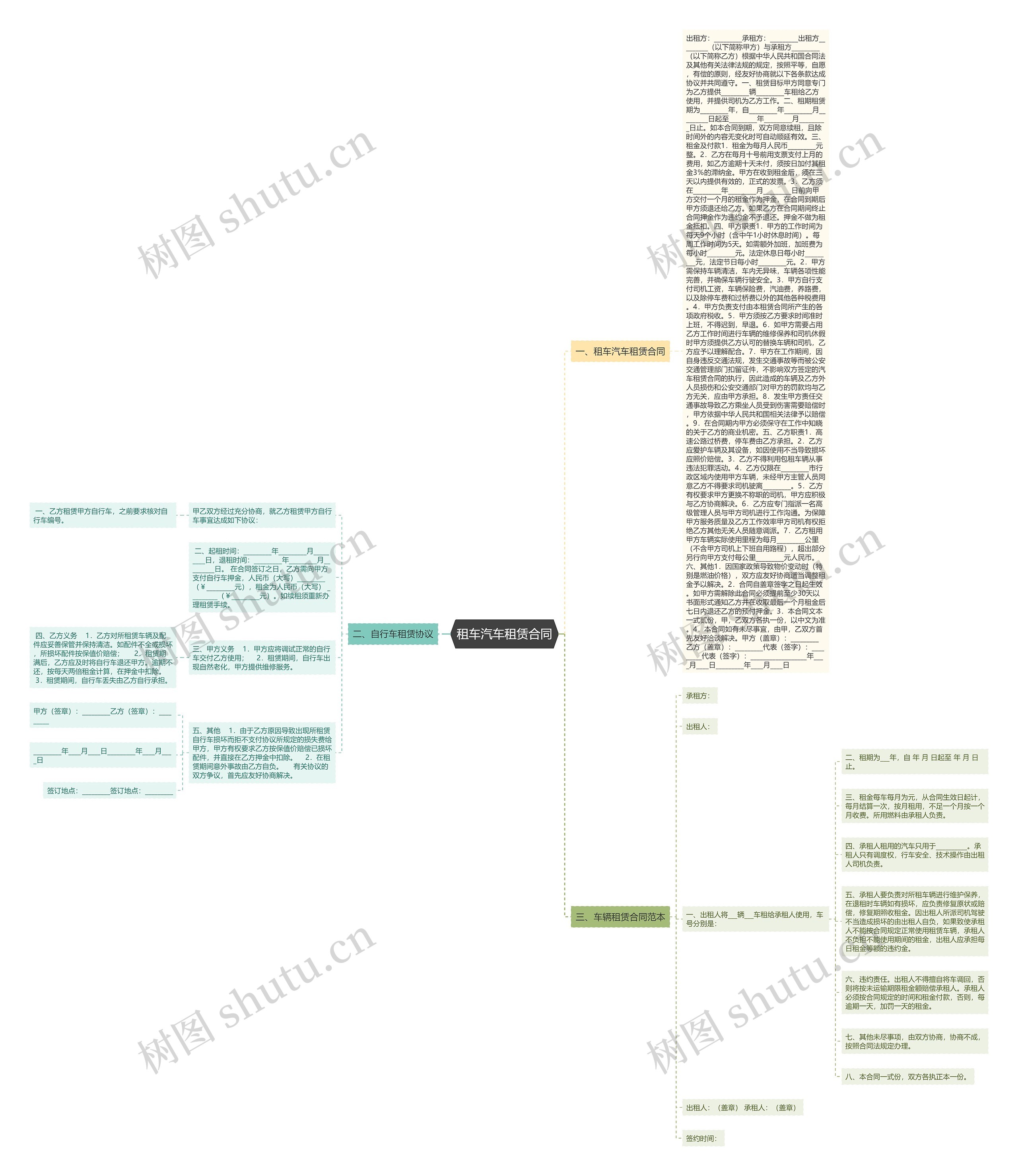 租车汽车租赁合同思维导图