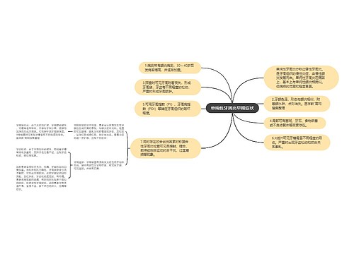 单纯性牙周炎早期症状