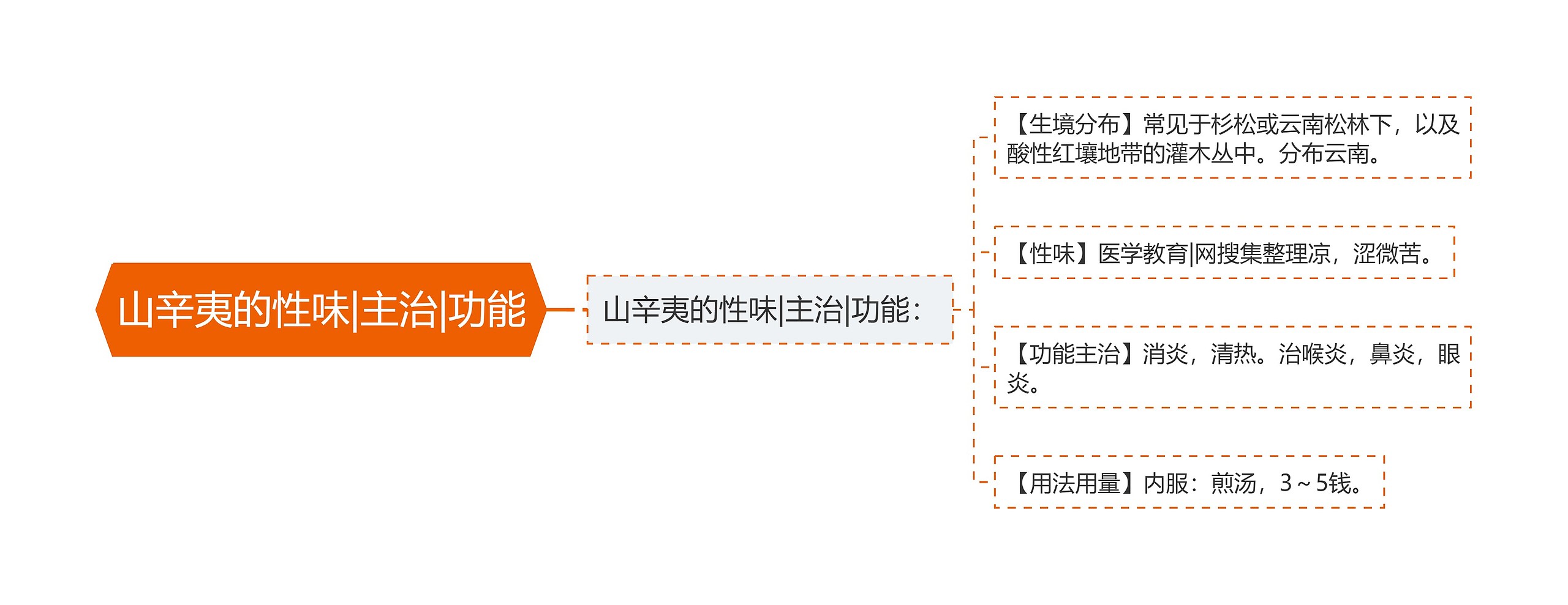 山辛夷的性味|主治|功能 山辛夷的性味|主治|功能
