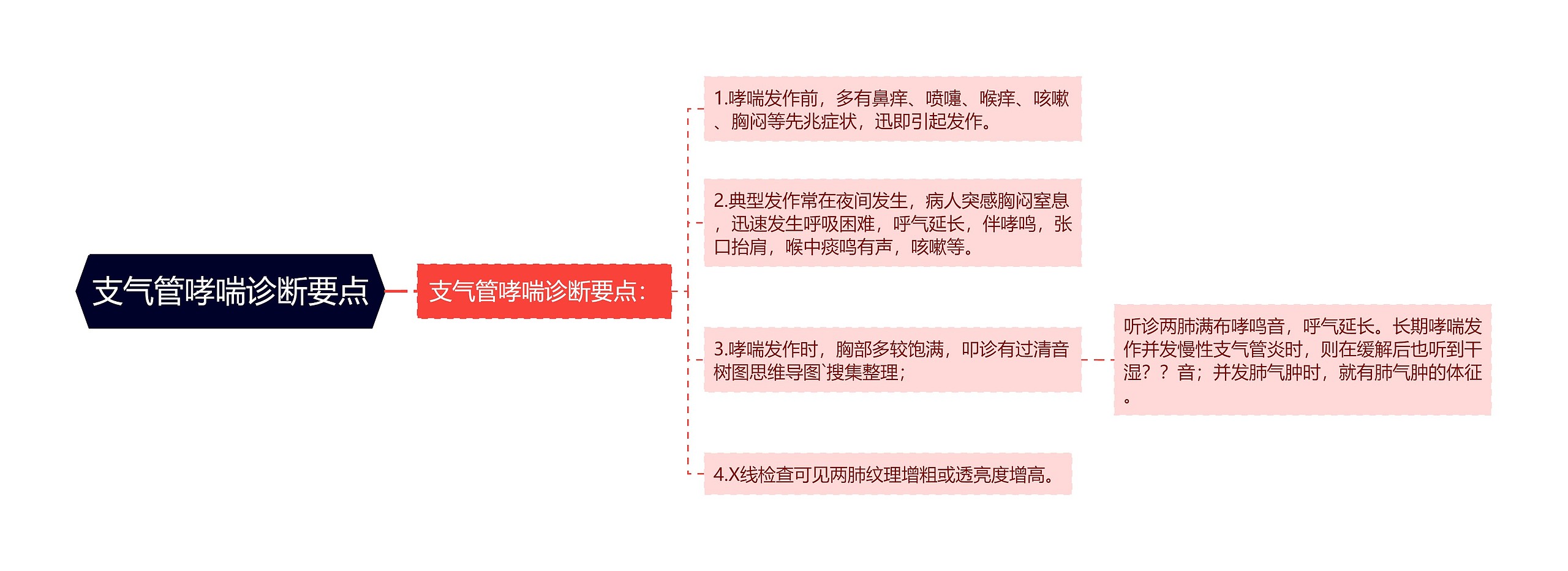 支气管哮喘诊断要点