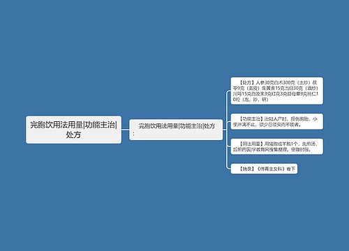 完胞饮用法用量|功能主治|处方