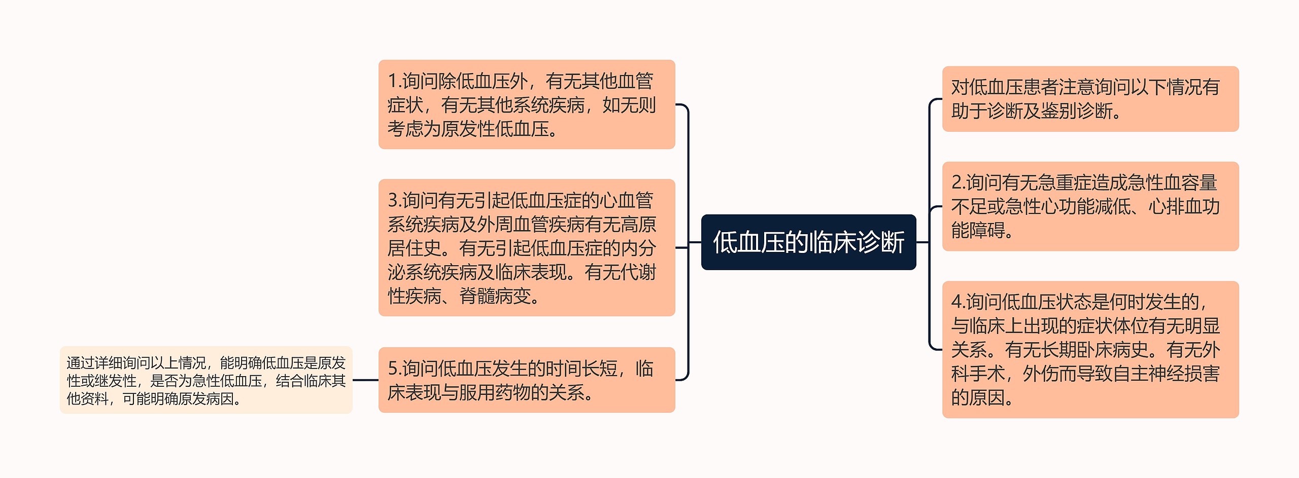 低血压的临床诊断 低血压的临床诊断