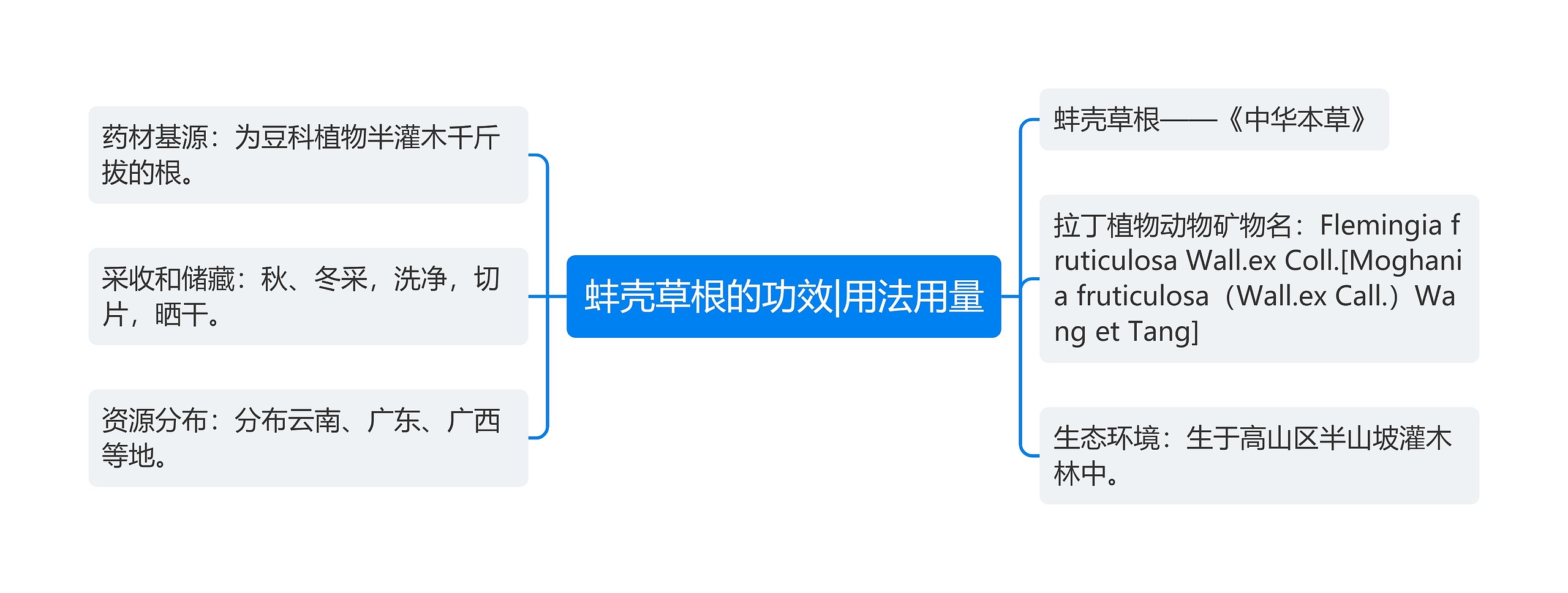 蚌壳草根的功效|用法用量思维导图