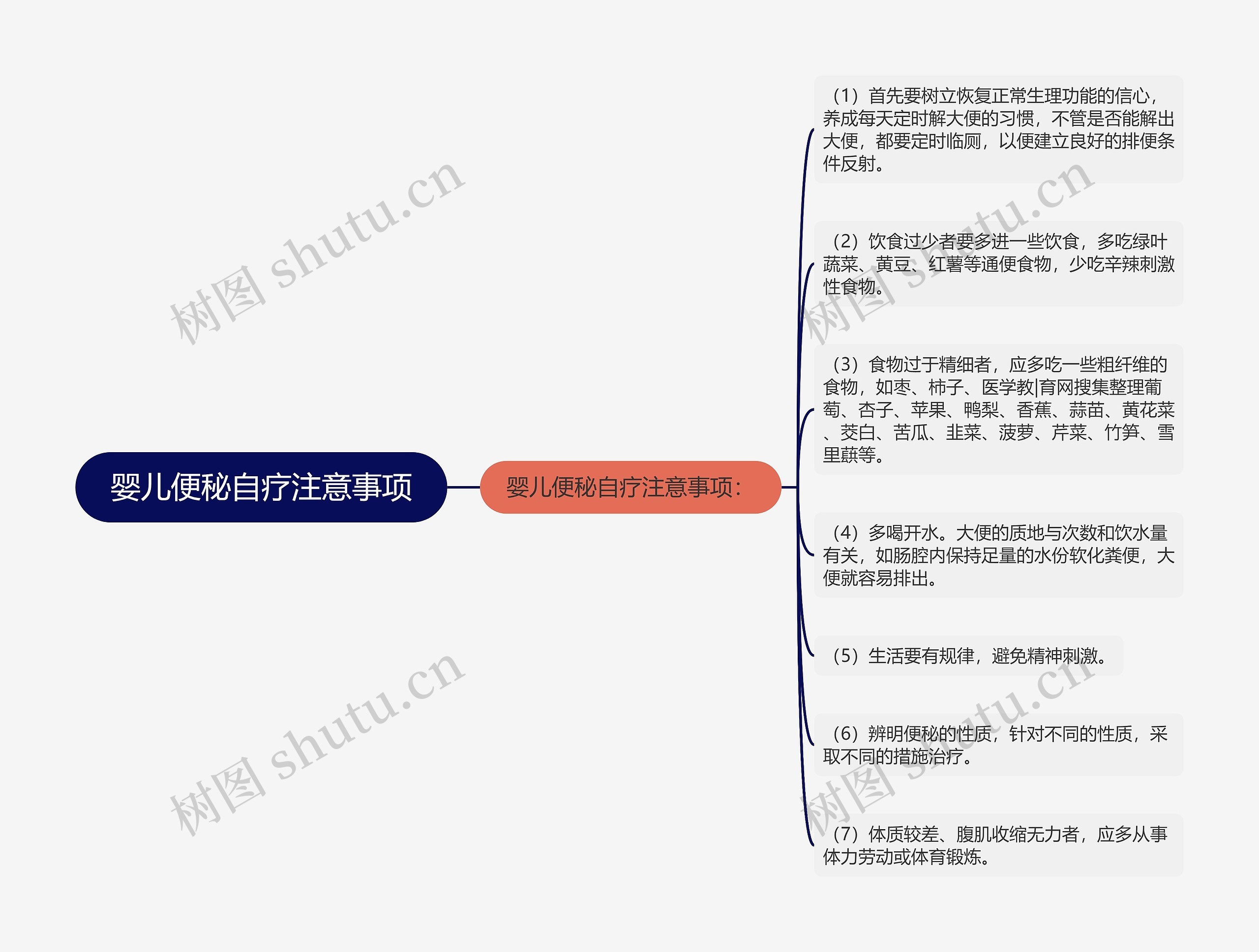 婴儿便秘自疗注意事项