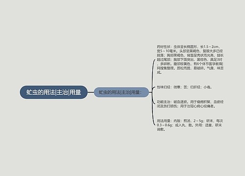 虻虫的用法|主治|用量