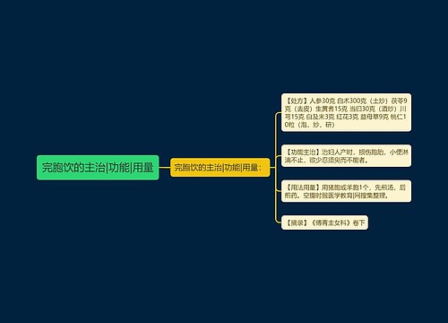 完胞饮的主治|功能|用量