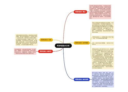 等渗性脱水分析