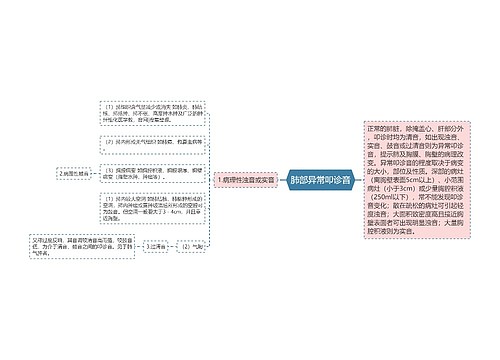 肺部异常叩诊音