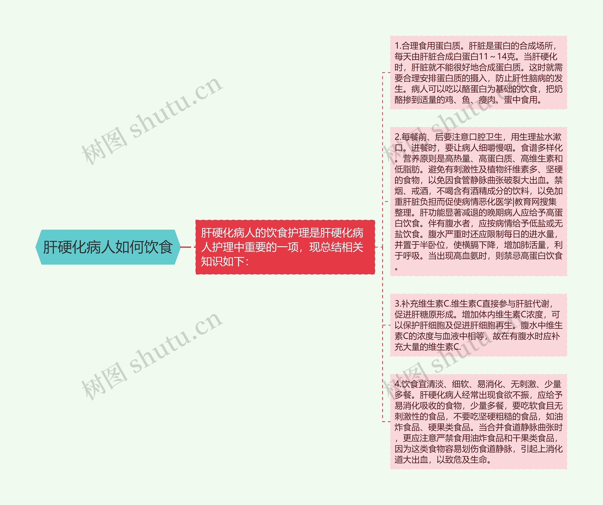 肝硬化病人如何饮食思维导图