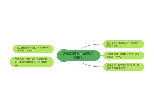 纵条肌海葵的用法用量|功能主治