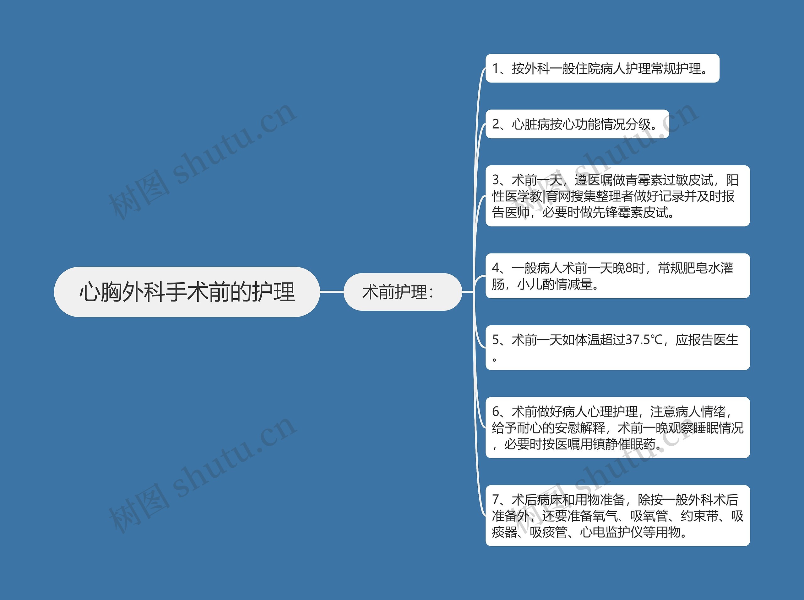 心胸外科手术前的护理思维导图