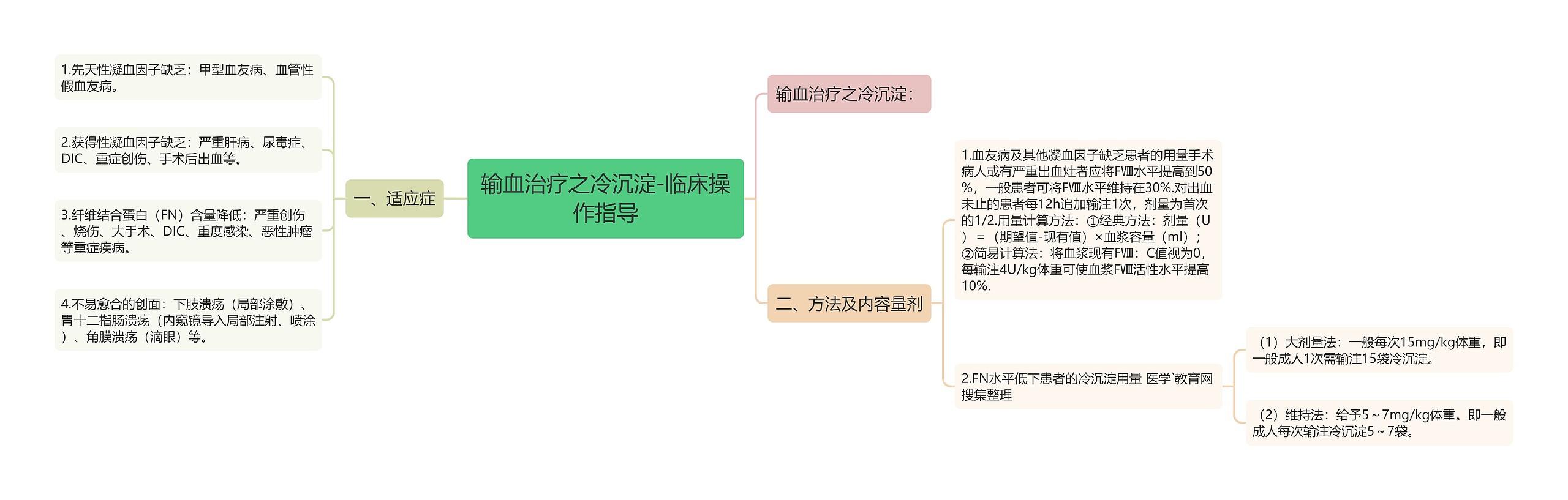 输血治疗之冷沉淀-临床操作指导