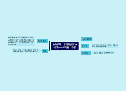 急救护理：常用急救药的使用——异丙肾上腺素