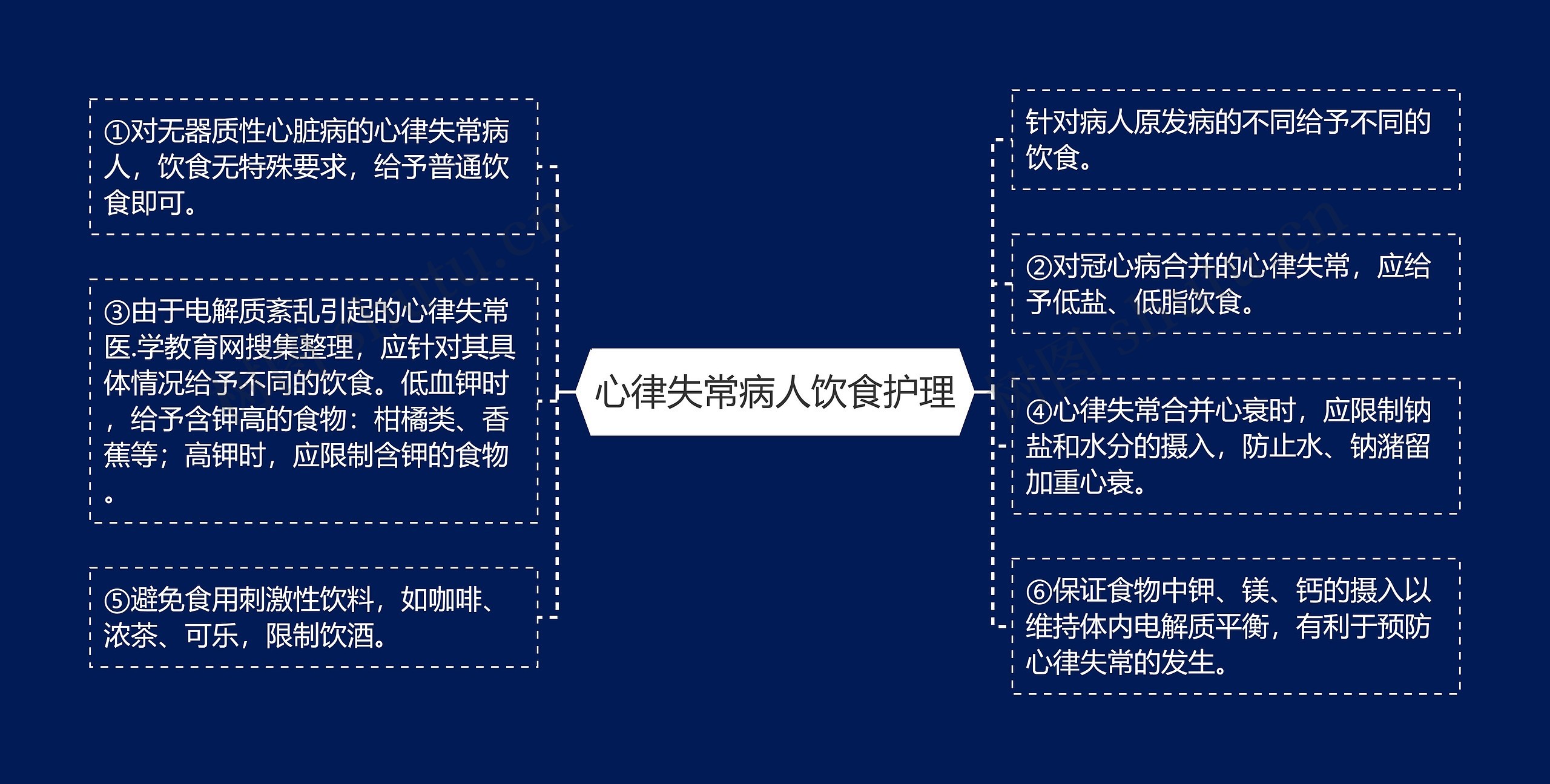心律失常病人饮食护理