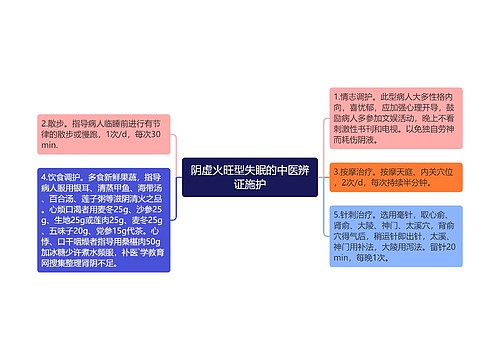 阴虚火旺型失眠的中医辨证施护