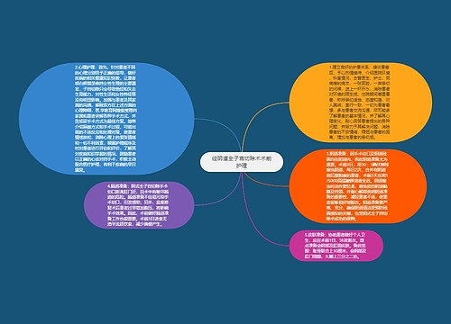 经阴道全子宫切除术术前护理