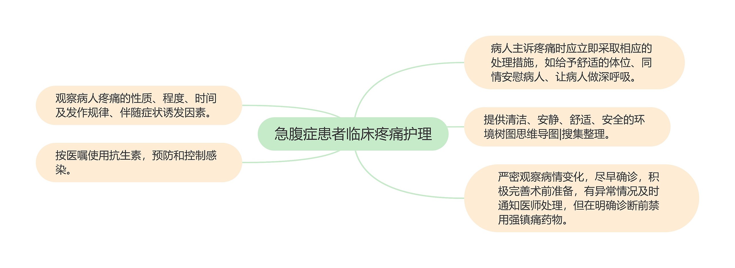 急腹症患者临床疼痛护理