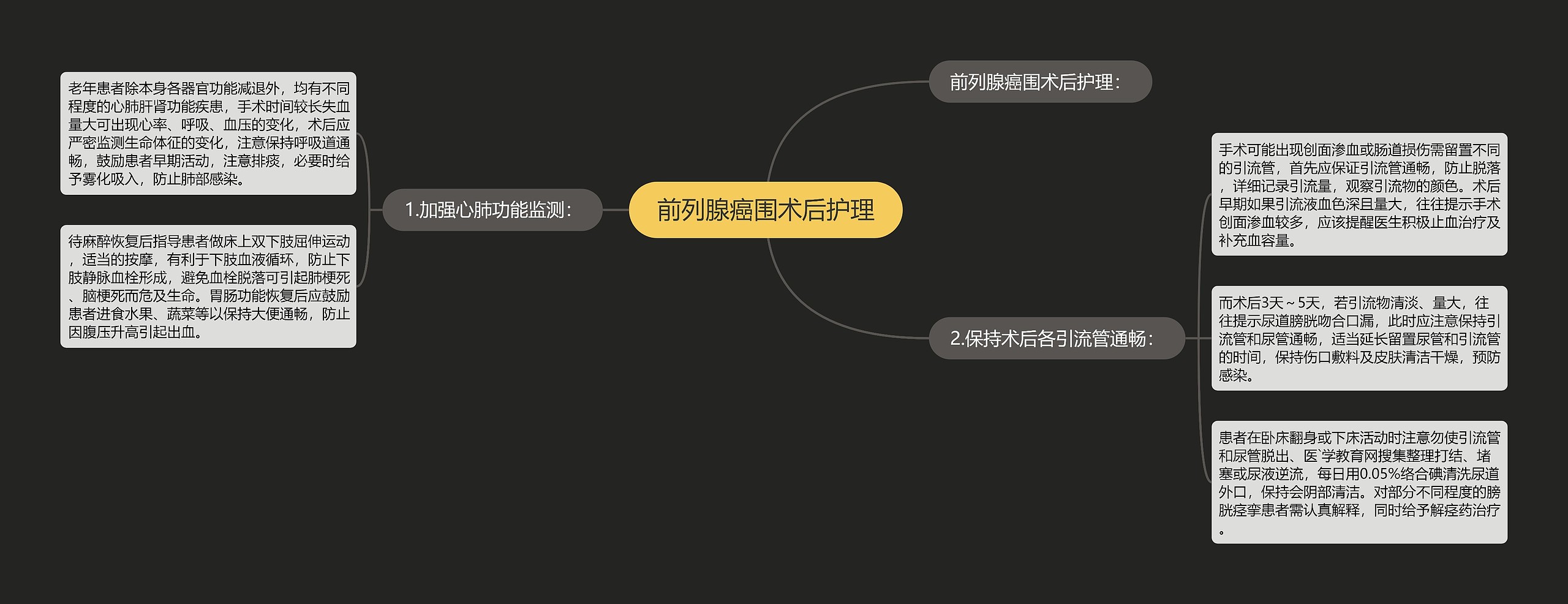 前列腺癌围术后护理思维导图