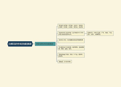 白蝶花的性味|功能|摘录