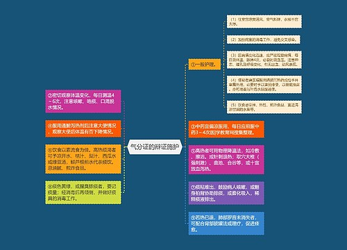 气分证的辩证施护