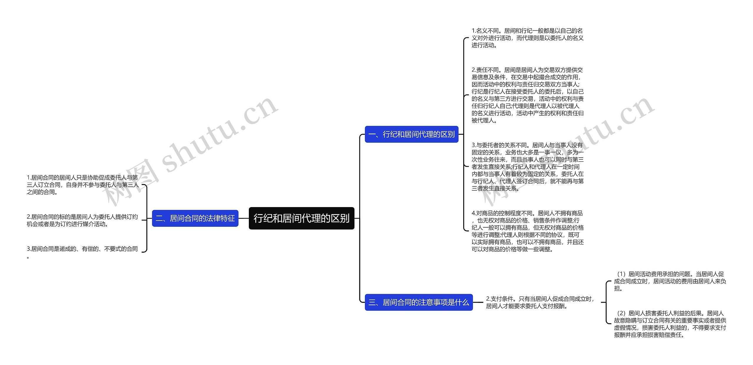 行纪和居间代理的区别