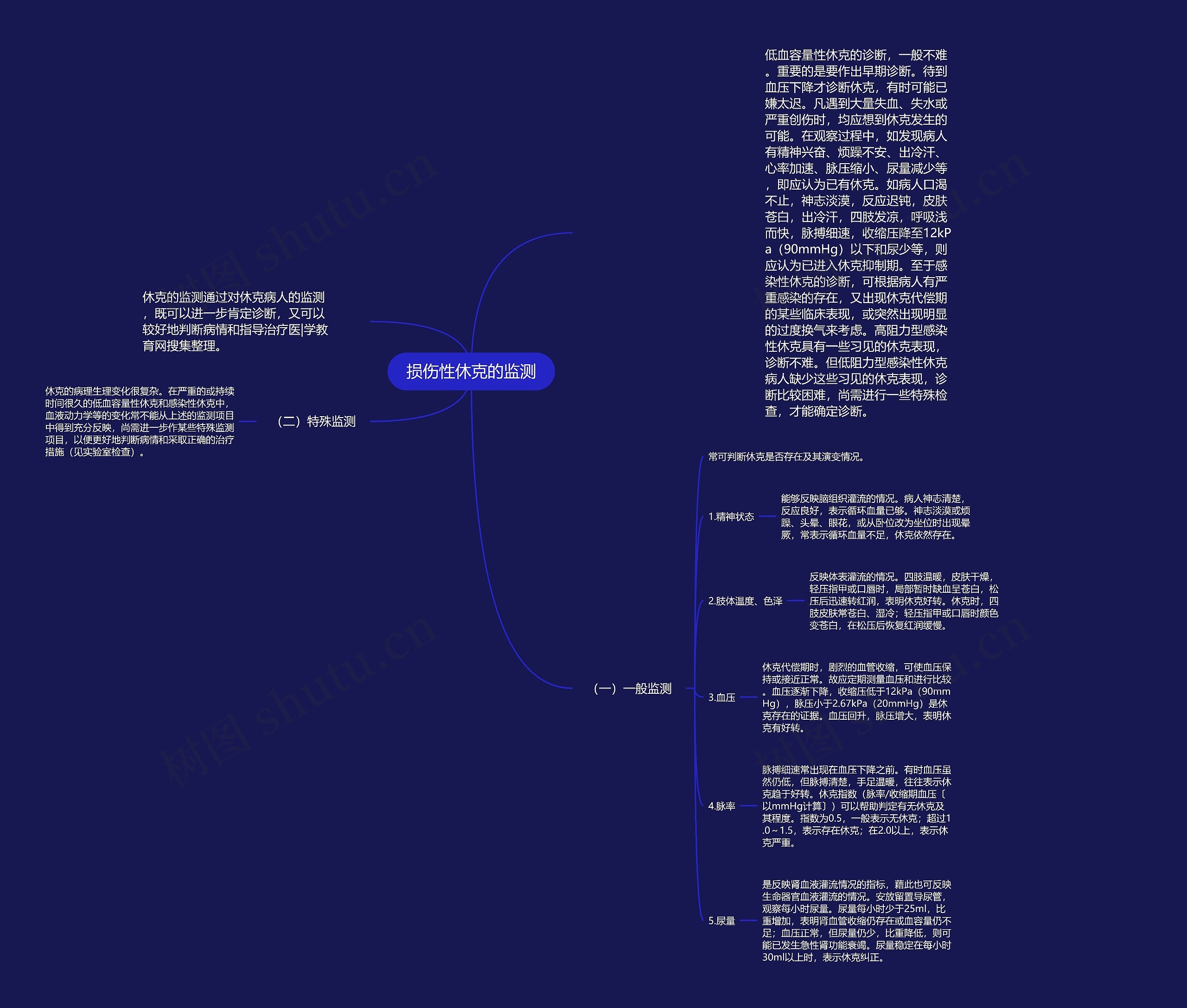 损伤性休克的监测思维导图