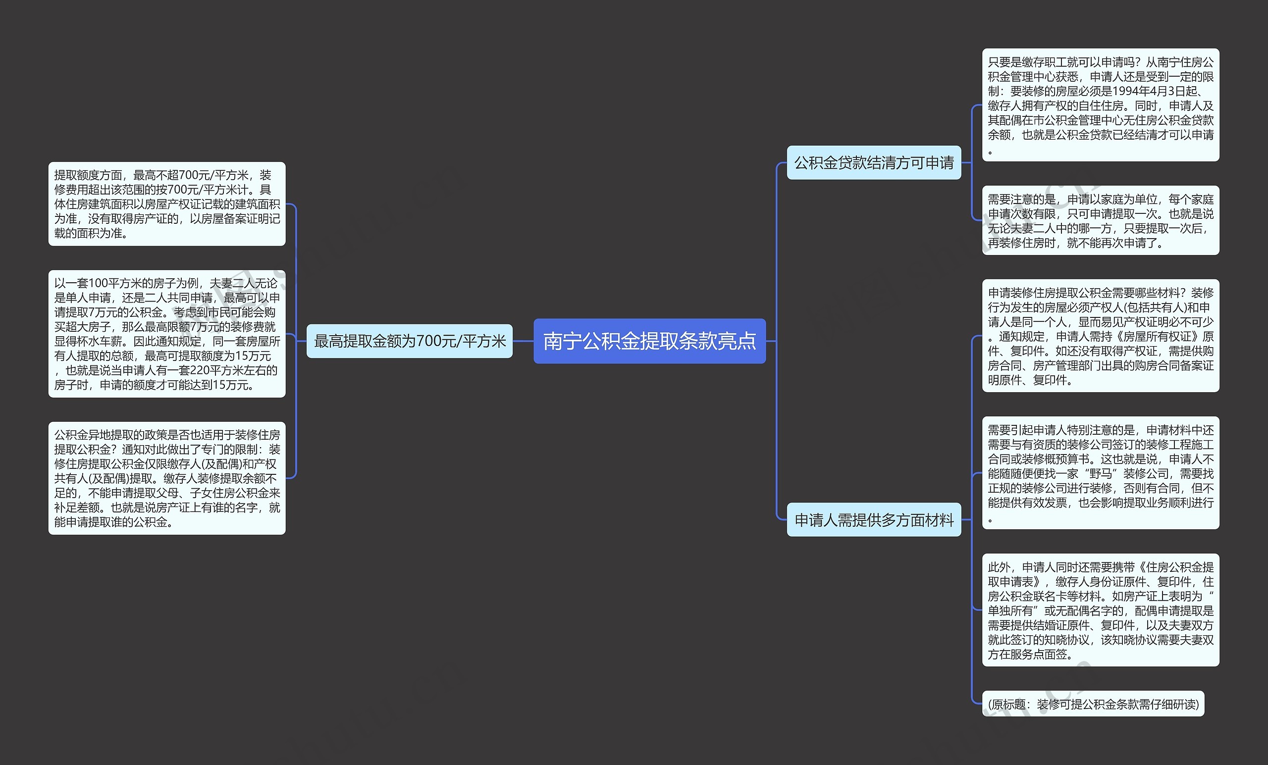 南宁公积金提取条款亮点思维导图