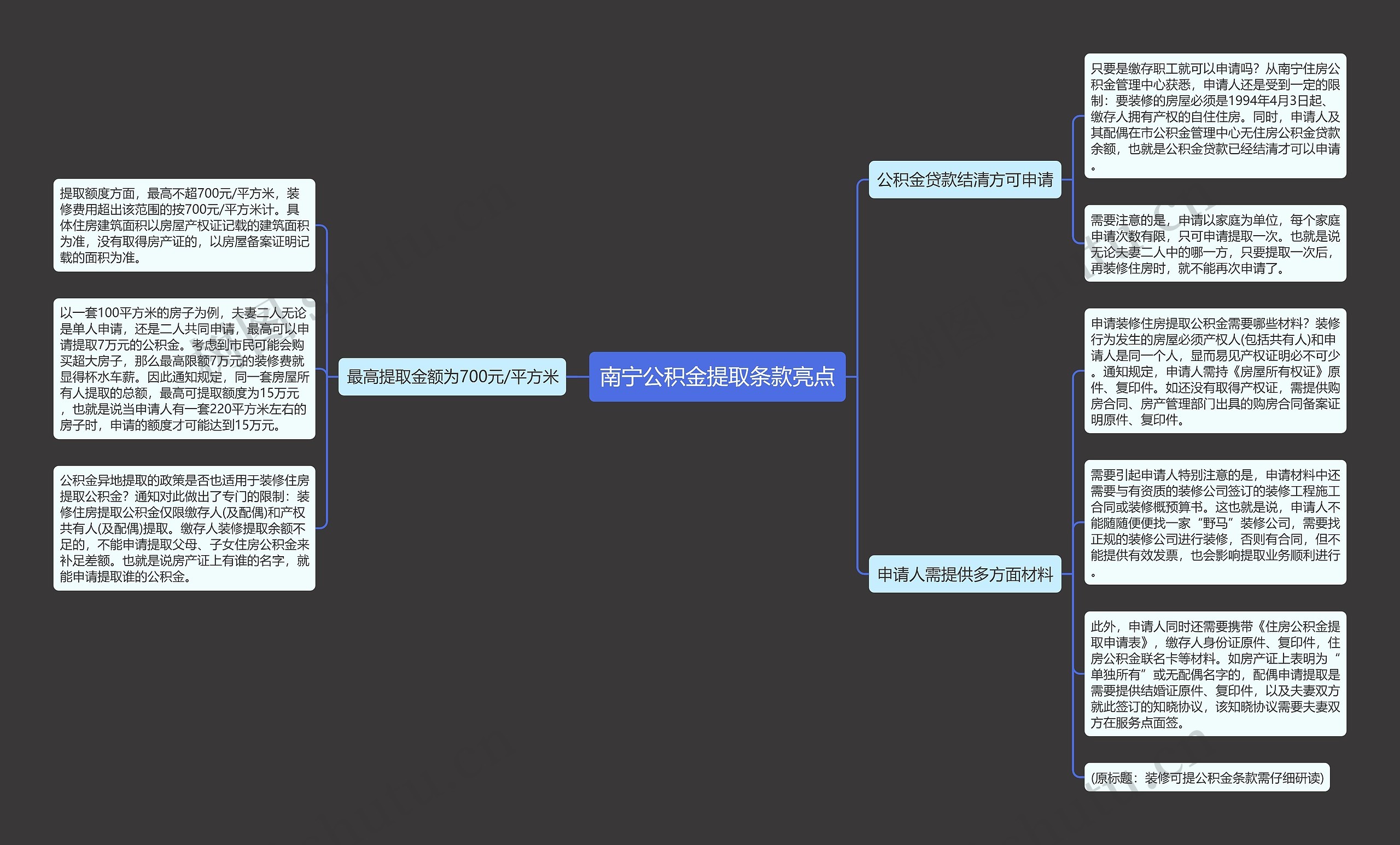 南宁公积金提取条款亮点 南宁公积金提取条款亮点