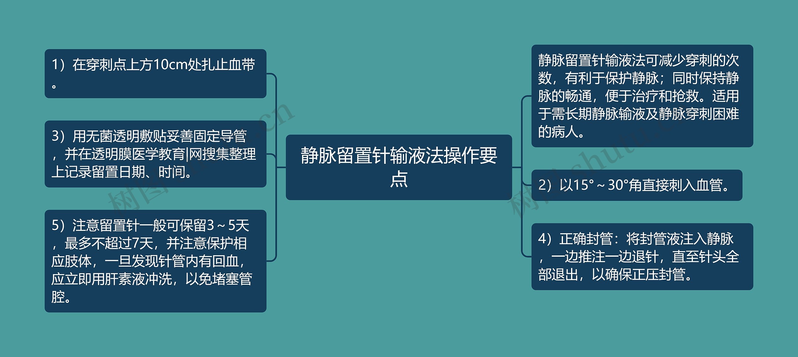 静脉留置针输液法操作要点 静脉留置针输液法操作要点