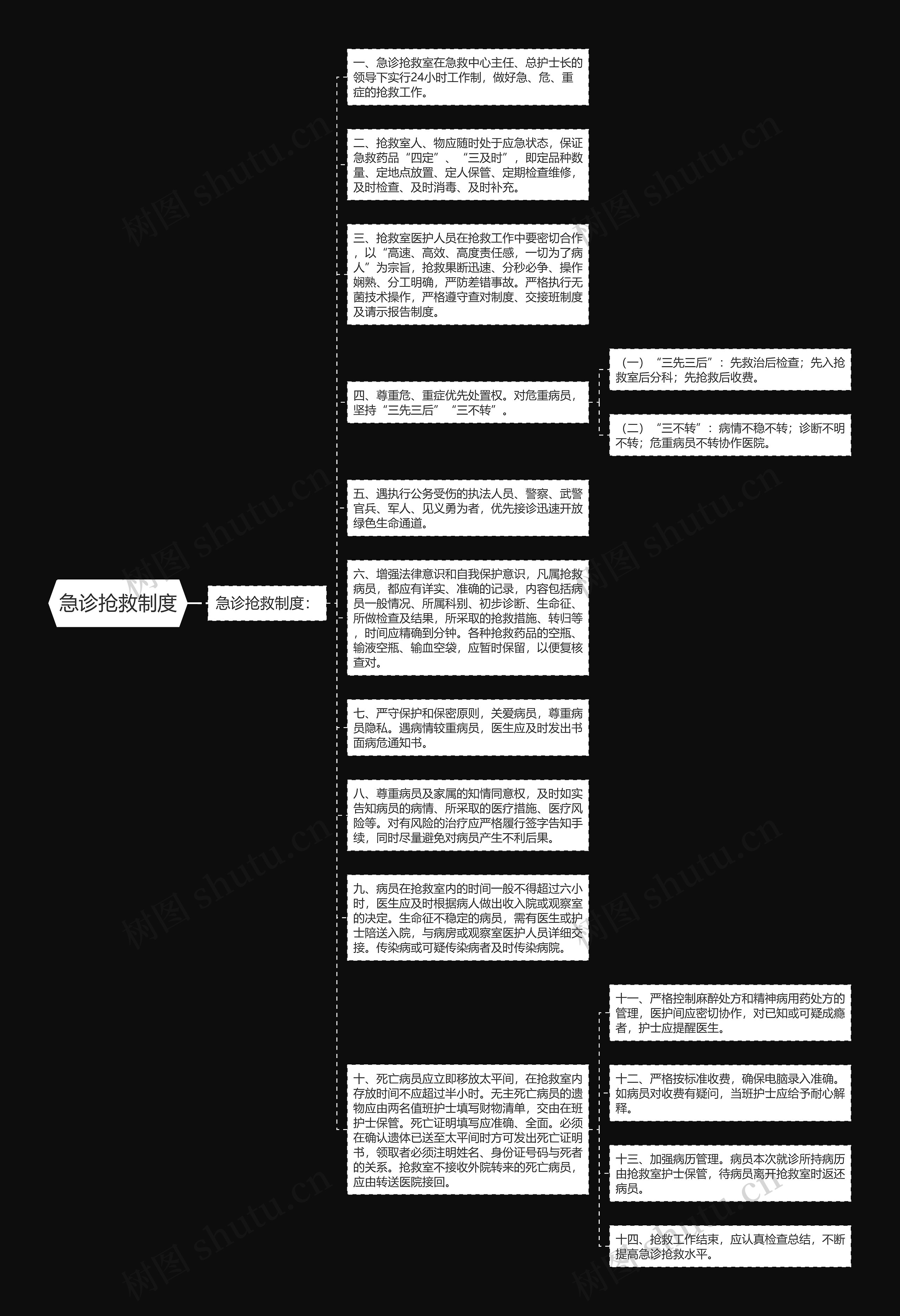 急诊抢救制度