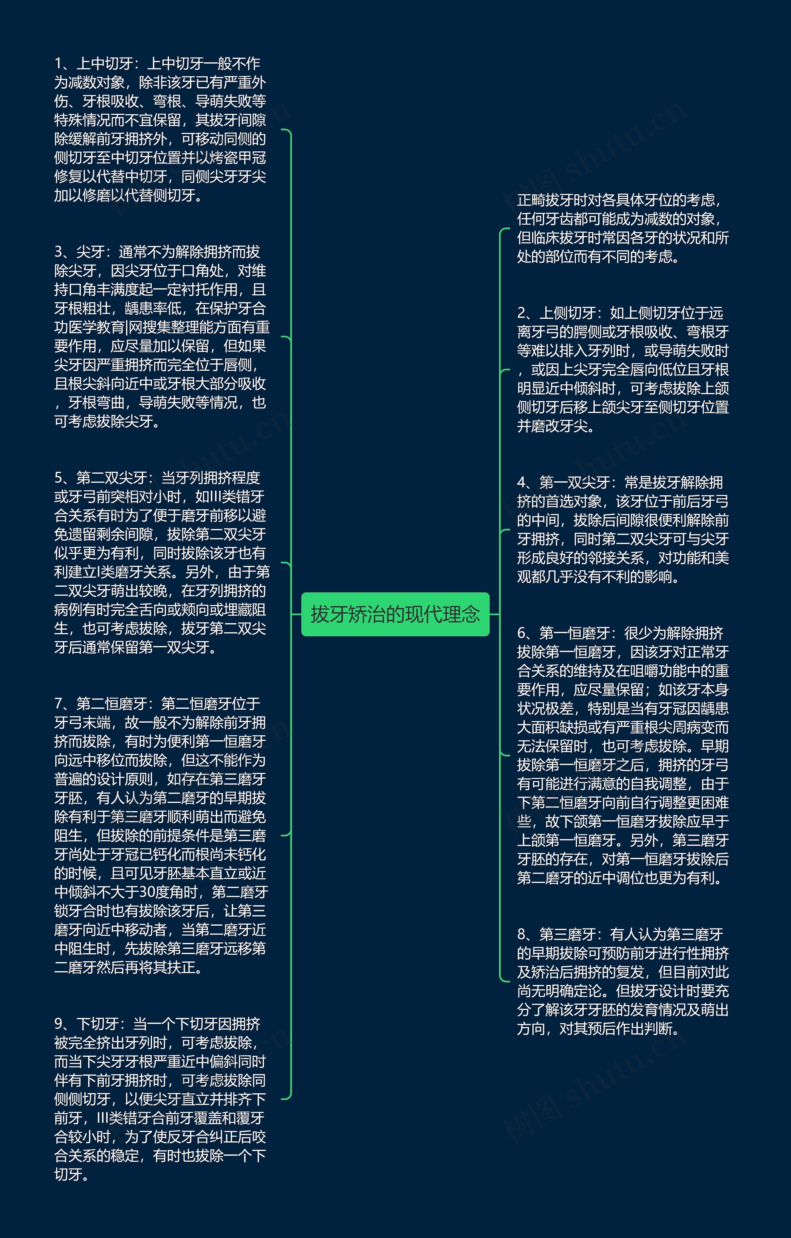 拔牙矫治的现代理念思维导图