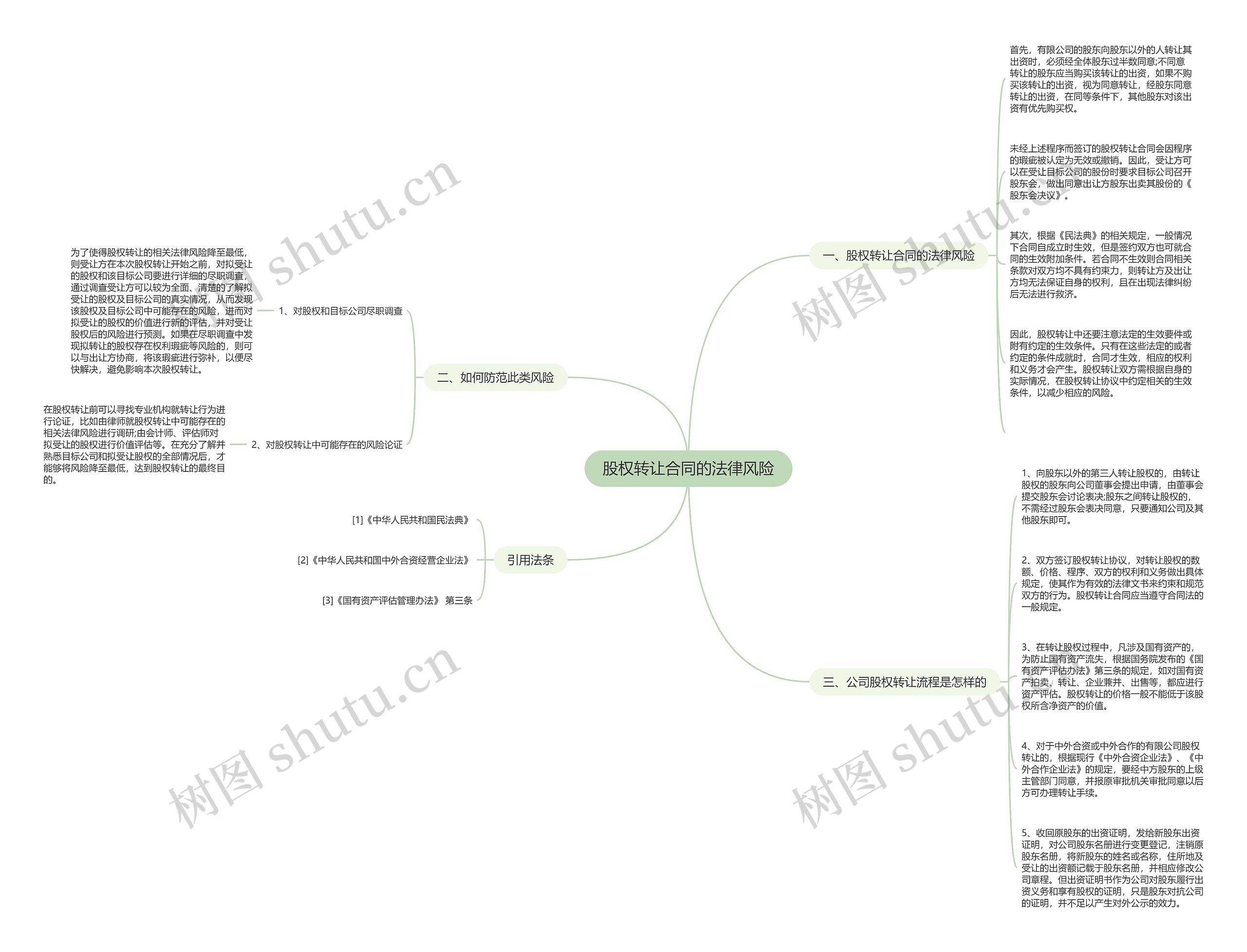 股权转让合同的法律风险 股权转让合同的法律风险