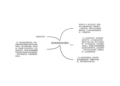 低热的病史询问要点