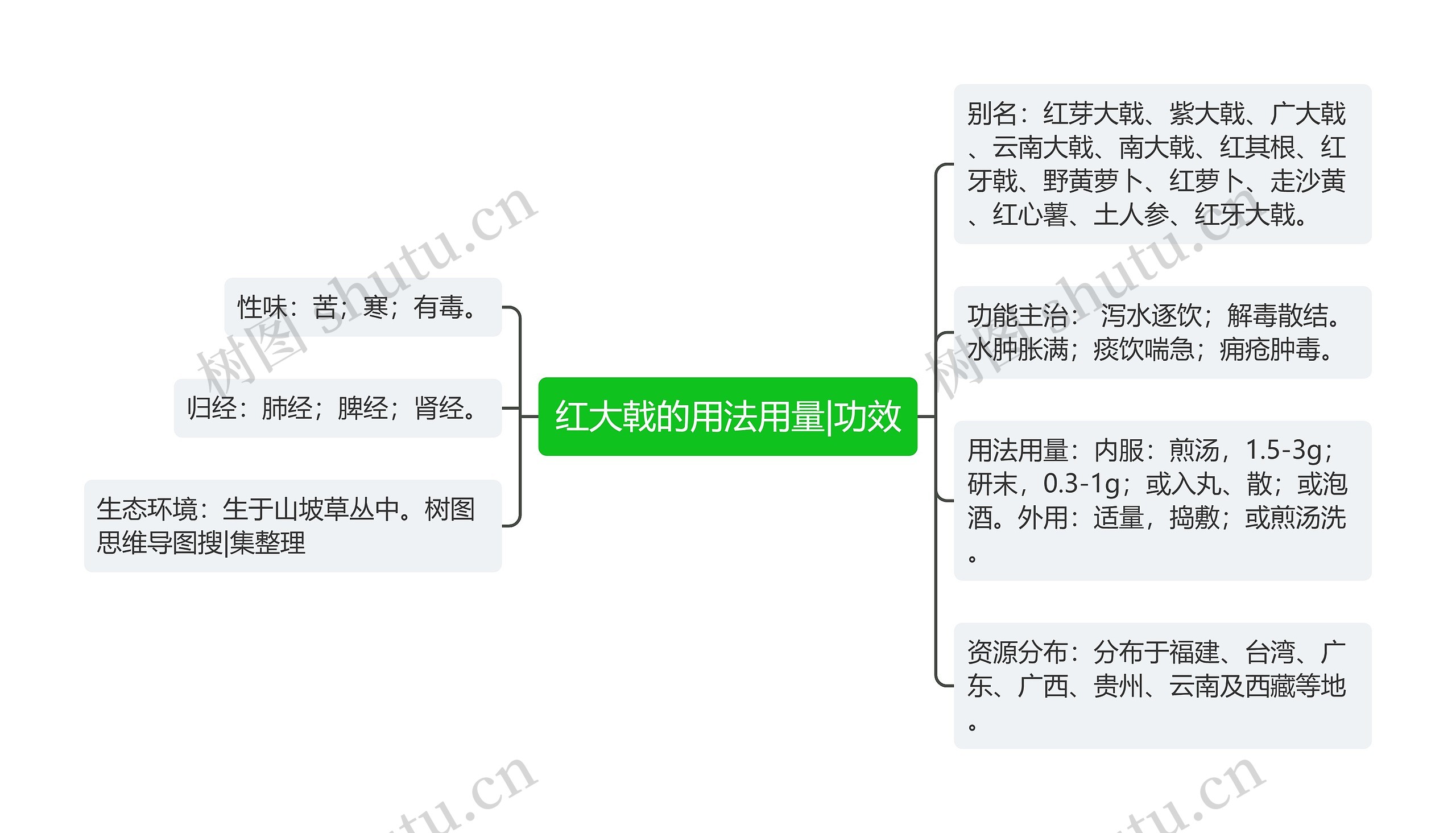 红大戟的用法用量|功效