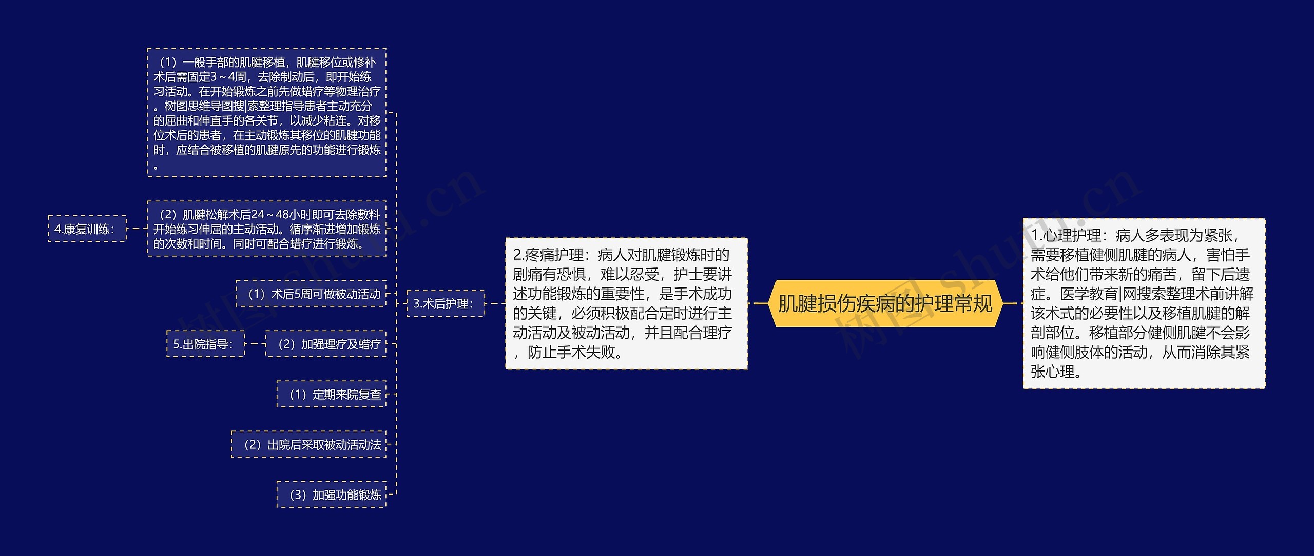 肌腱损伤疾病的护理常规 肌腱损伤疾病的护理常规