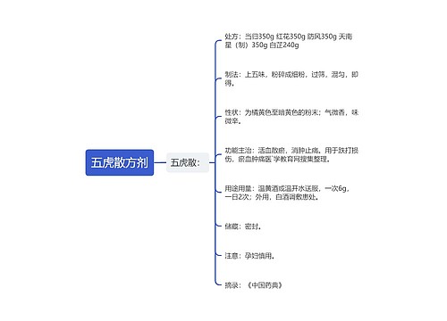 五虎散方剂