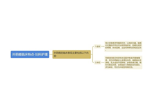 外阴癌临床特点-妇科护理