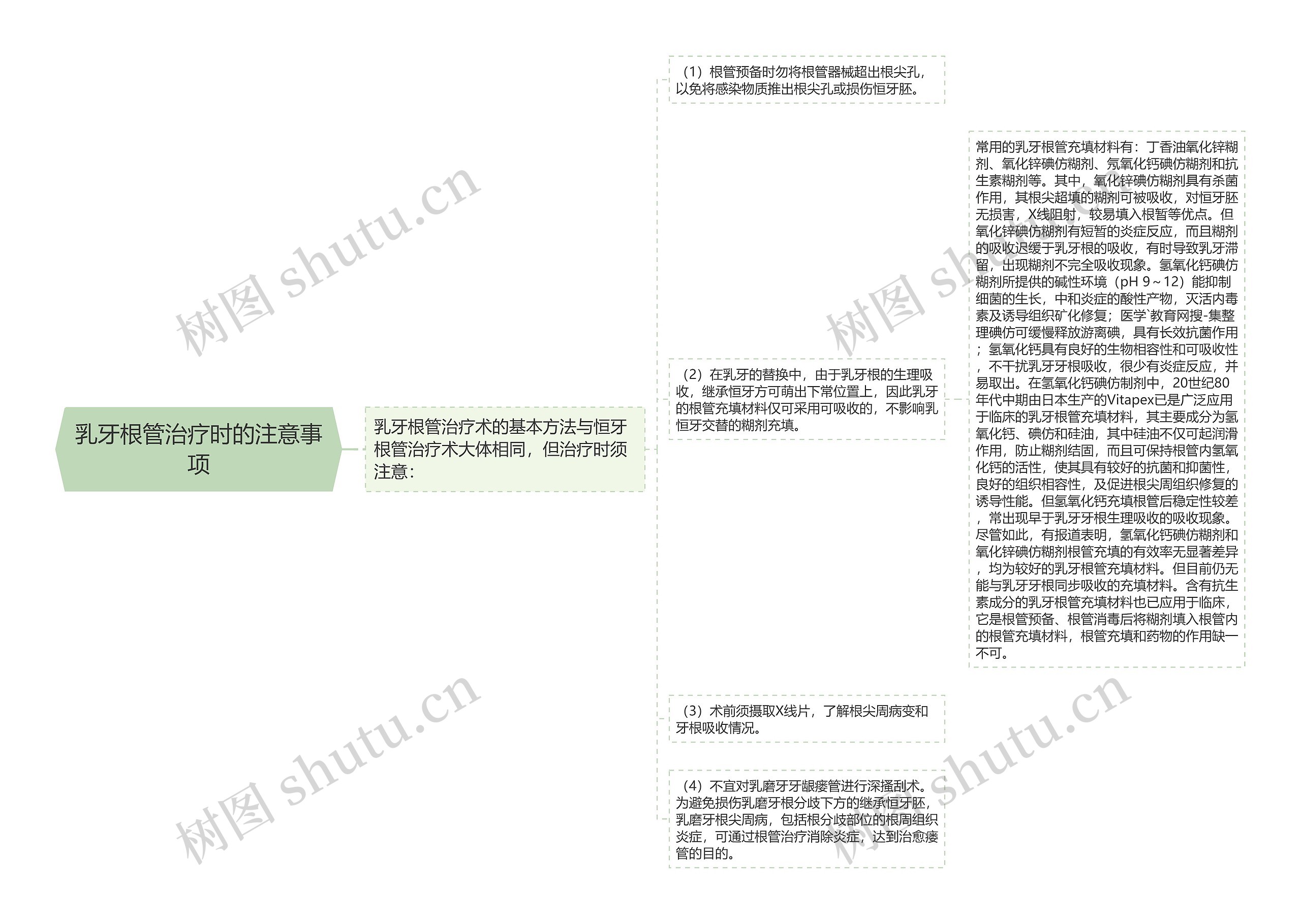 乳牙根管治疗时的注意事项思维导图