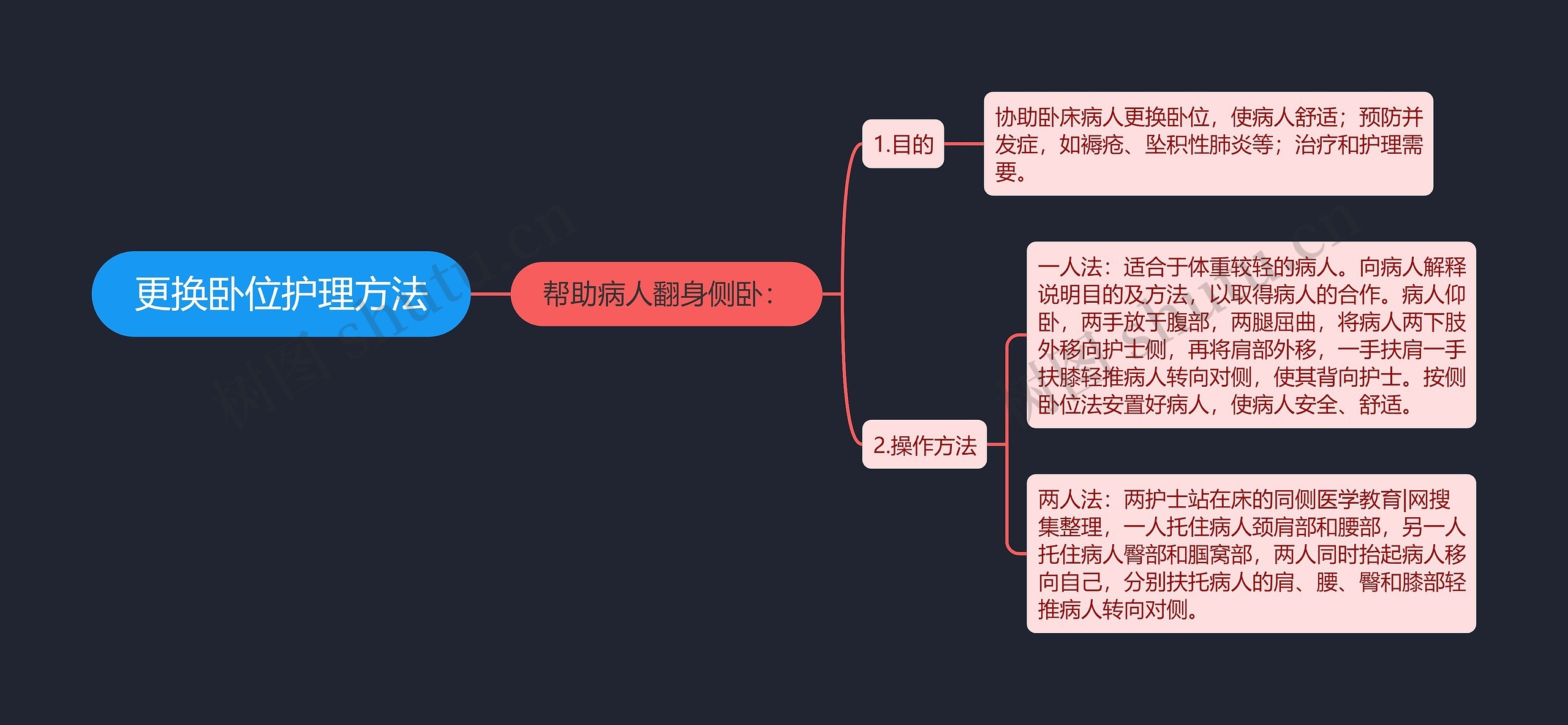 更换卧位护理方法