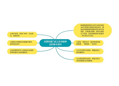 发展我国口腔卫生保健事业的基本原则