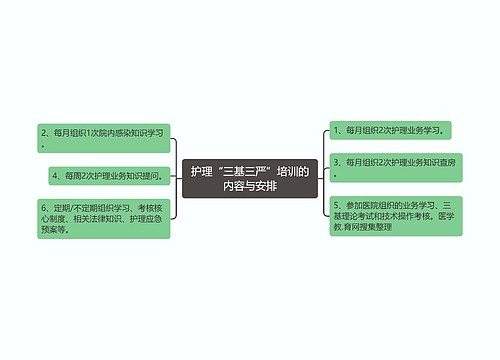 护理“三基三严”培训的内容与安排