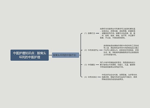 中医护理知识点:股骨头坏死的中医护理 中医护理知识点:股骨头坏死的中医护理