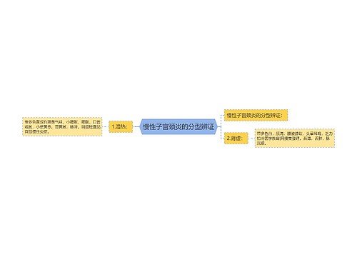 慢性子宫颈炎的分型辨证