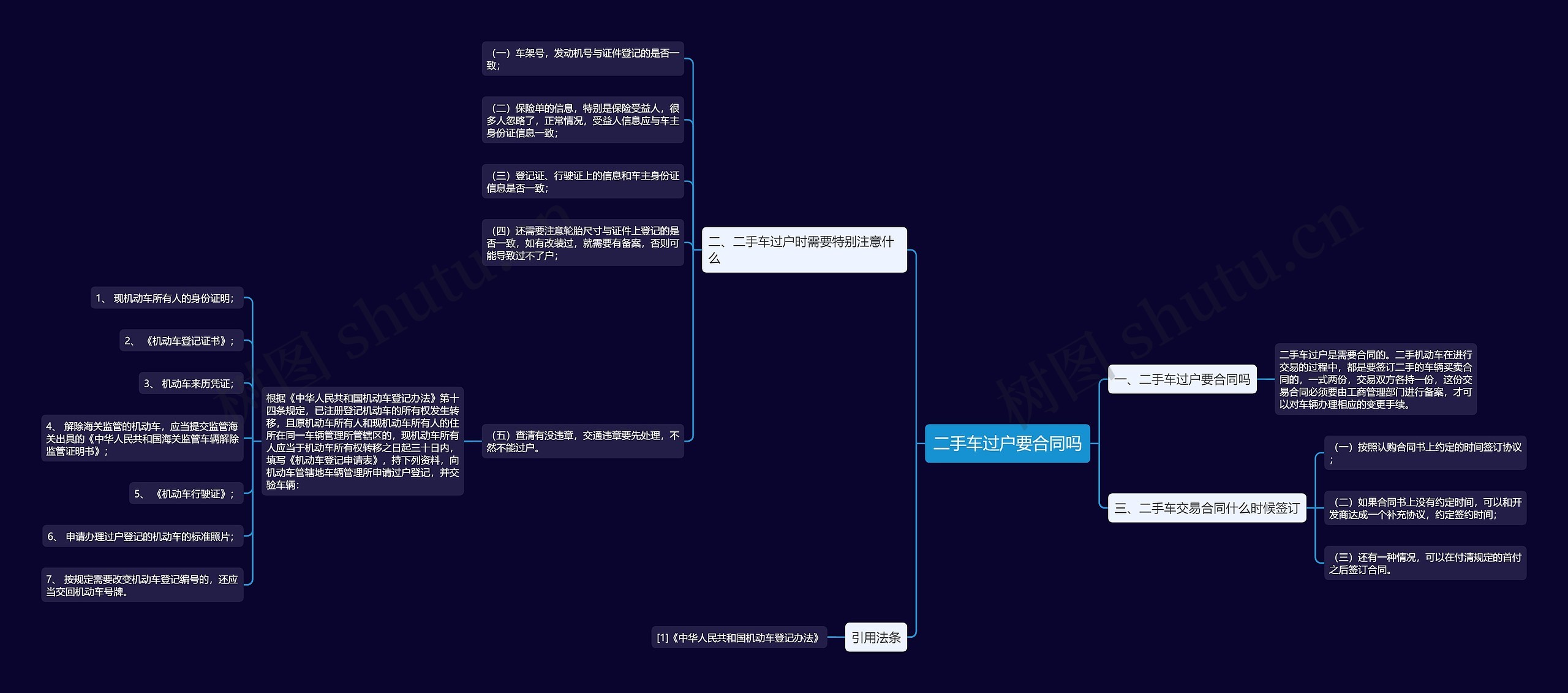 二手车过户要合同吗