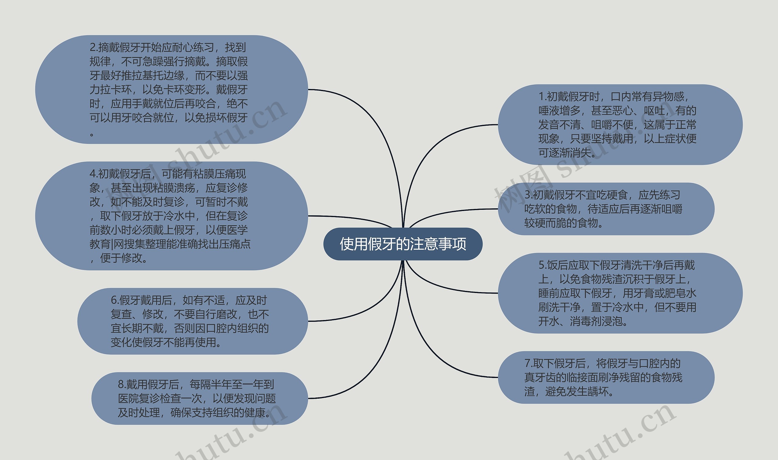 使用假牙的注意事项思维导图