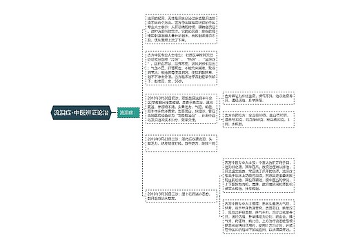 流泪症-中医辨证论治