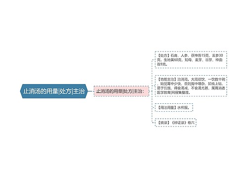 止消汤的用量|处方|主治