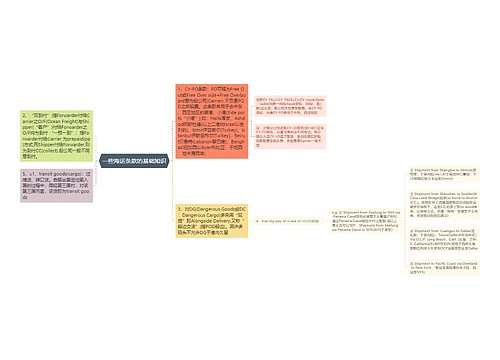 一些海运条款的基础知识