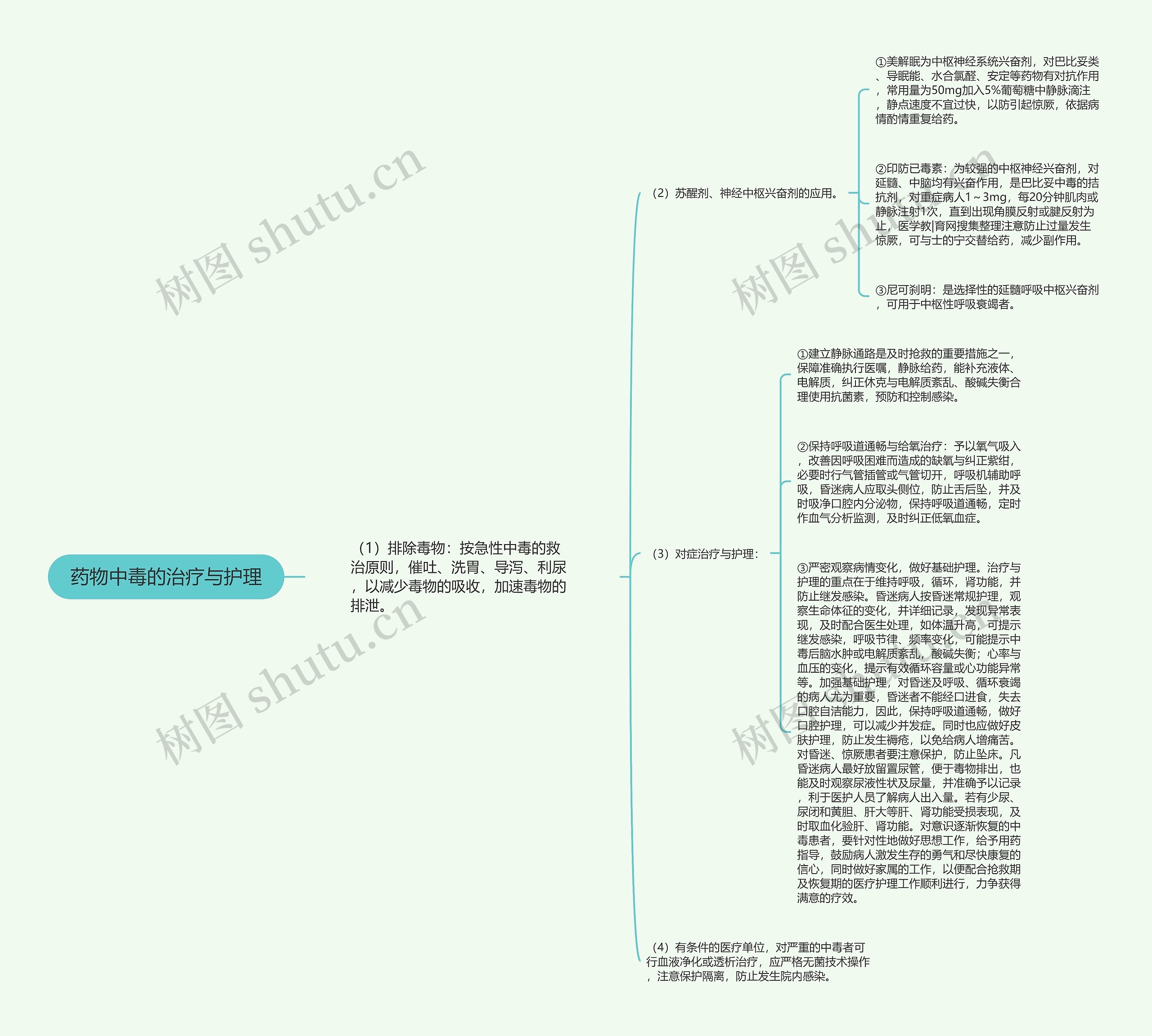 药物中毒的治疗与护理思维导图